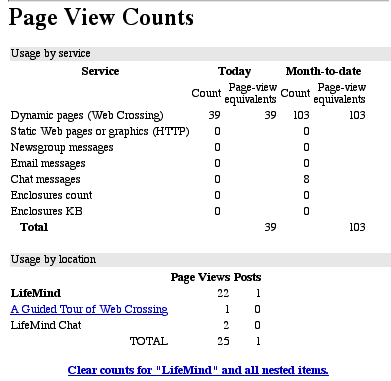 Usage Counter Pane